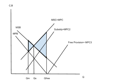 MSC MPC diagram