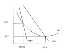 AC QM diagram