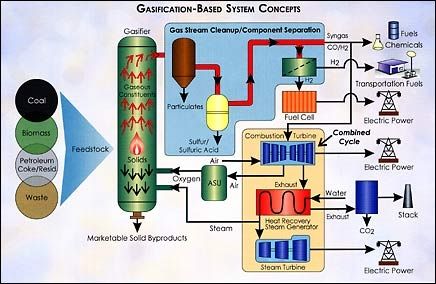 gasification_schematic