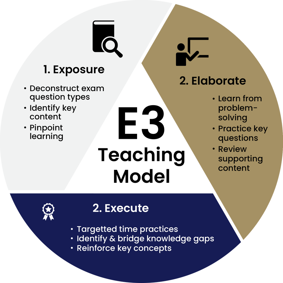 rsz_2e3_teaching_model