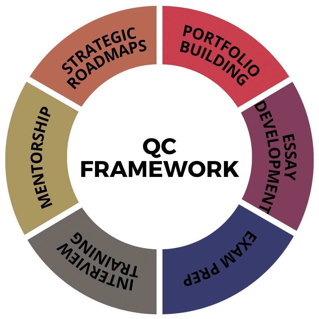 qc-framework-230725