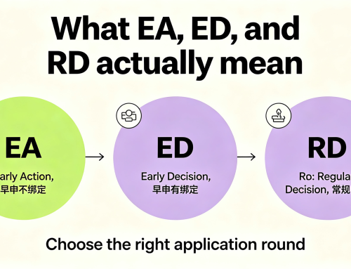 What EA, ED, and RD actually mean